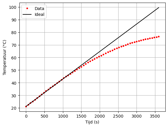 <Figure size 640x480 with 1 Axes>