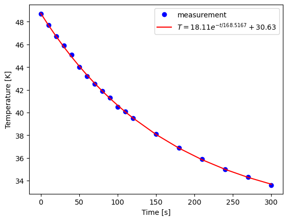 <Figure size 640x480 with 1 Axes>