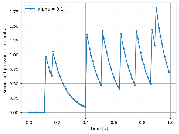 <Figure size 640x480 with 1 Axes>