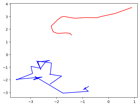 <Figure size 640x480 with 1 Axes>