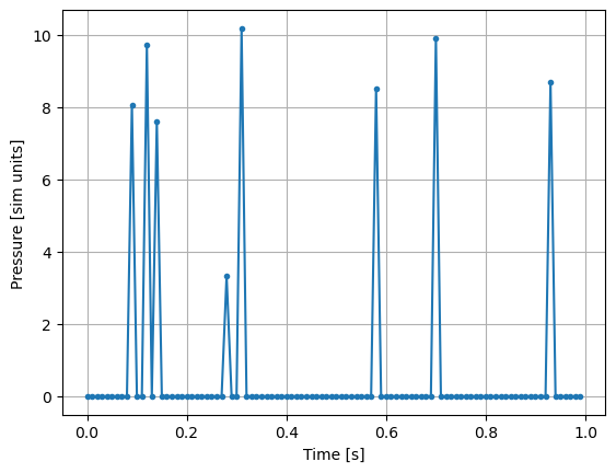 <Figure size 640x480 with 1 Axes>