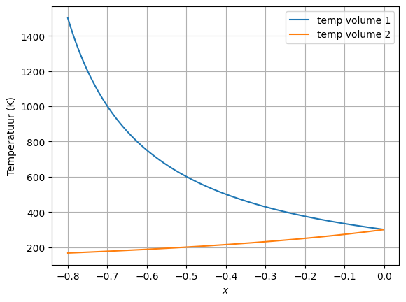 <Figure size 640x480 with 1 Axes>