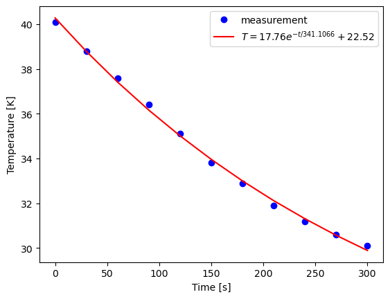 <Figure size 640x480 with 1 Axes>