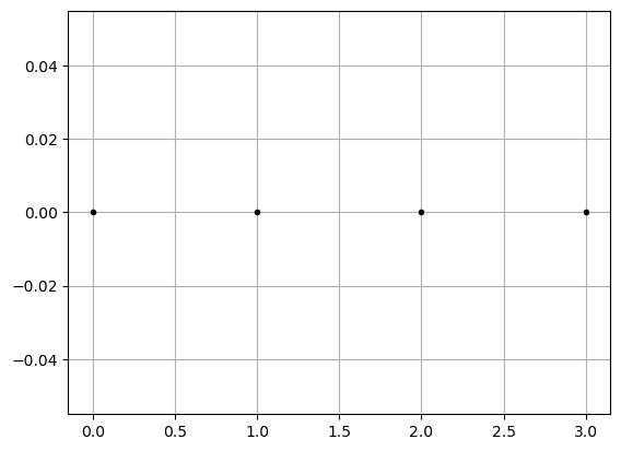<Figure size 640x480 with 1 Axes>