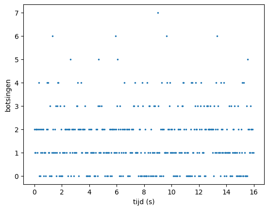 <Figure size 640x480 with 1 Axes>