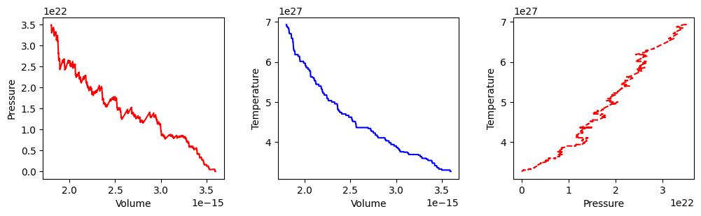 <Figure size 1200x300 with 3 Axes>