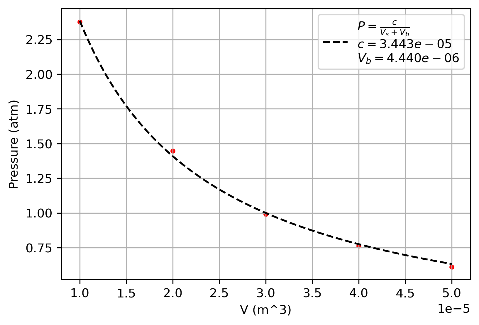<Figure size 1800x1200 with 1 Axes>