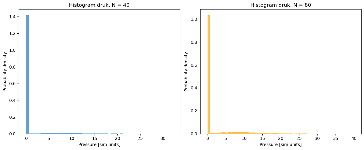 <Figure size 1200x500 with 2 Axes>