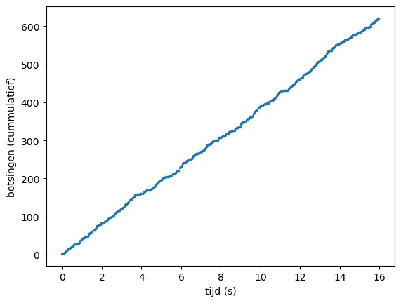 <Figure size 640x480 with 1 Axes>