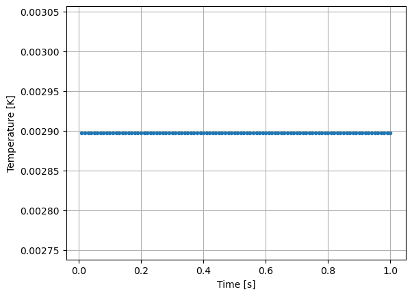 <Figure size 640x480 with 1 Axes>