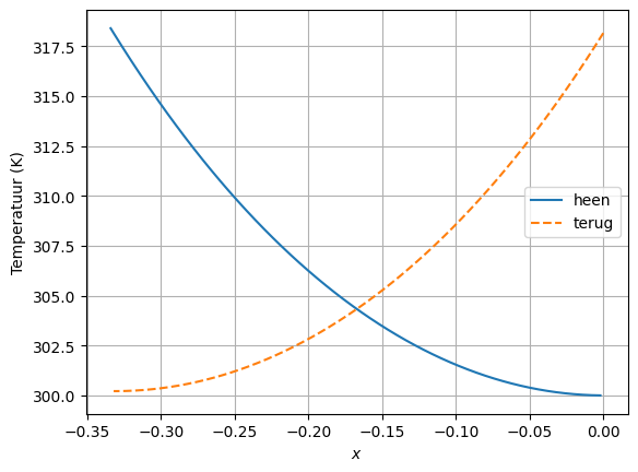 <Figure size 640x480 with 1 Axes>