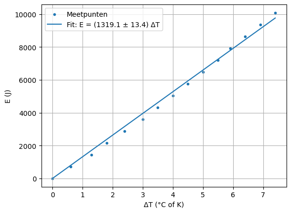 <Figure size 640x480 with 1 Axes>