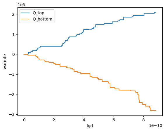 <Figure size 640x480 with 1 Axes>